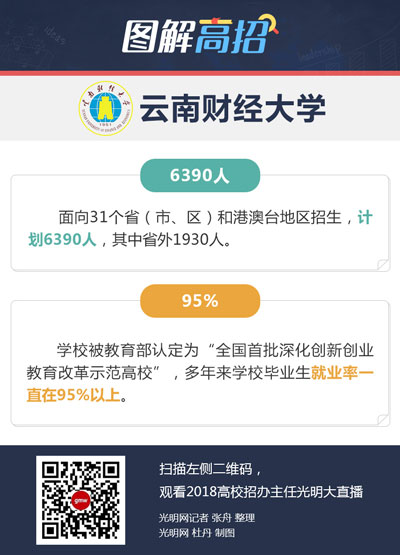 英国正版365官方网站:计划招收少数民族预科100人 英国正版365官方网站:计划招收少数民族预科100人